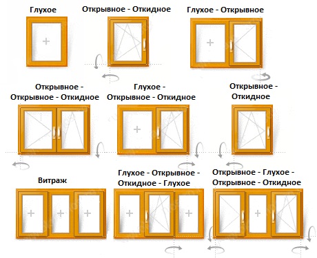 Цены на деревянные окна в Киеве.
