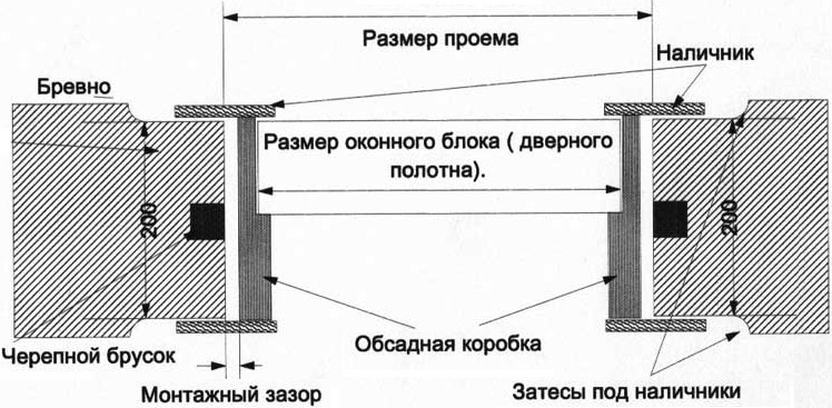 Монтаж окон и дверей в обсадную коробку - детальная схема.