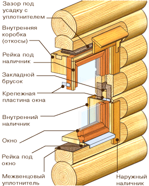 Монтаж окон - графическая схема для строителей.